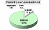 2013年4月の学校裏サイトの監視結果を公表、検出数は120校(東京都教育委員会)
