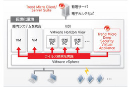 青森県立中央病院がVDI約400台のセキュリティ対策にDeep Securityを採用（トレンドマイクロ） 画像
