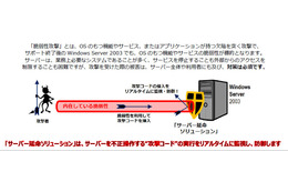 「FFR yarai」を活用した「サーバー延命ソリューション」を発売（NTTアドバンステクノロジ） 画像