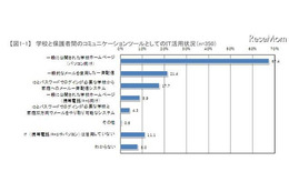 震災時の学校と保護者間の連絡、9割がITを活用（NTTレゾナント） 画像