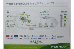 「Webroot BrightCloudセキュリティサービス」の概要