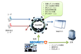 「セキュリティ・プラス Webサイトプロテクションサービス」の概要