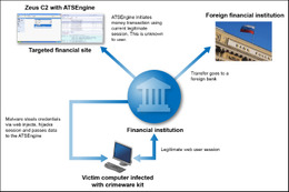 被害者の預金の不正送金プロセスを効率化するツールを分析（アカマイ） 画像