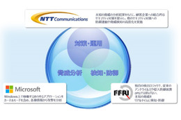 3社の協業により、日本独自のセキュリティ対策サービスを提供へ（NTT.Com、日本マイクロソフト、FFRI） 画像