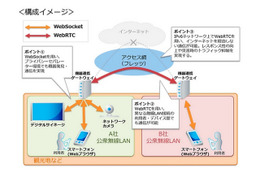 デジタルサイネージを利用した災害時における被災情報共有の実証実験を開始(NTTコミュニケーションズ) 画像