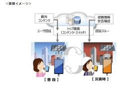 東京オリンピックを控え、外国人観光客向けの無線LANアクセスポイントの需要が高まっており、災害対策としても活用できるメリットは大きい（画像は同社リリースより）。