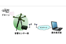 空中音響技術を利用する「ドローン検知システム」を発売(OKI) 画像