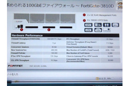 FortiGate-3810Dの仕様。GbE×2（管理用ポート）と、100GbE×6を備える