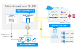 「Soliton SecureBrowserサービス」のイメージ
