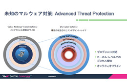 未知のマルウェア対策: Advanced Threat Protection