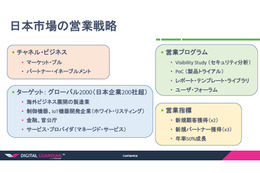 日本市場の営業戦略