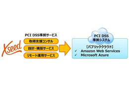 AWSやAzureに対応したPCI DSS準拠サービスを提供開始（エクシード） 画像