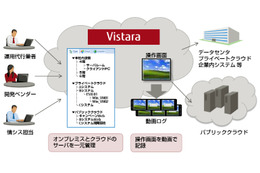 「Vistara」の構成イメージ