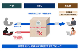 標的型攻撃メール対策に有効なメールサービス、マイナンバー制度にも対応（NEC） 画像