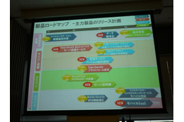 2012年製品ロードマップ
