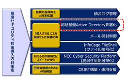 巧妙化するサイバー攻撃に対し、侵入前提の多層防御を協業により推進（NEC、日本マイクロソフト） 画像