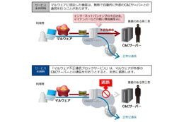 インターネット接続サービス利用者に無料で不正通信ブロックサービスを提供（NTT.Com） 画像