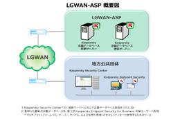 LGWAN-ASP 概要図