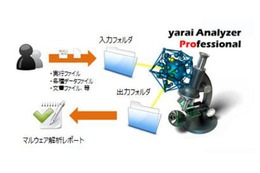 「FFR yarai」の新バージョン発売、機能強化によりSOCのニーズなどに対応（FFRI） 画像