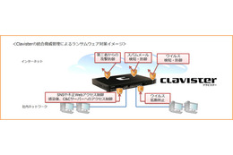 Clavisterの統合脅威管理によるランサムウェア対策イメージ