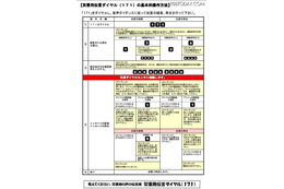 災害に備えて安否確認システムを体験(NTT東日本、NTT西日本) 画像