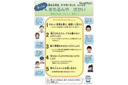 スマホ・ネットルールを啓発、「ネットいじめ防止授業」を公開(堺市教育委員会) 画像