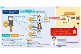 Secure Protection の利用イメージ