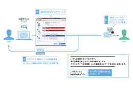 「m-FILTER MailAdviser」新版、パスワード自動生成など誤送信防止機能を強化（デジタルアーツ） 画像