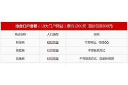 ニュースサイトへの記事掲載が可能とする中国のサービスの価格表例