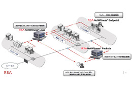 RSA NetWitnessがインシデント関連情報を自動時系列表示する機能強化、AWSやO365にも対応（EMCジャパン） 画像