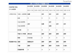 計画停電時の児童館・学童保育所・保育所における対応の基本方針を発表(京都市) 画像