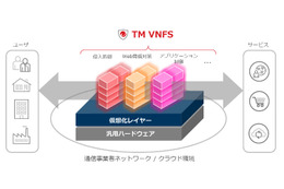 Trend Micro Virtual Network Function Suiteの提供イメージ