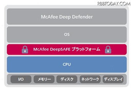 「Deep Defender」では、CPUとOSの間に配置されたMcAfee DeepSAFEテクノロジーで脅威を監視