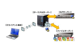 InterSafe FileProtection for SBC のシステム構成イメージ