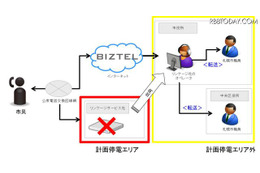 計画停電に備え、クラウド型コールセンターシステムを札幌市が採用(リンク) 画像