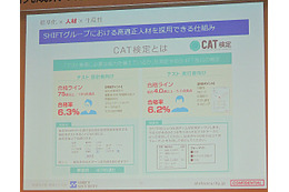 テスト実施者の適性を計る検定「CAT 検定」