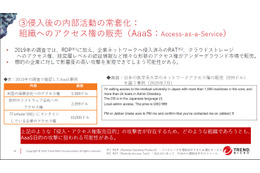 組織へのアクセス権の販売（AaaS）