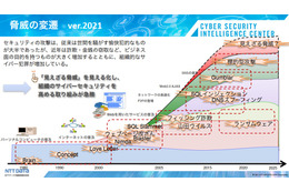 設立 2 周年目前、NTTデータ先端技術 サイバーセキュリティインテリジェンスセンター成果報告 画像