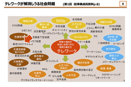 総務省「日本型テレワーク」を定義、提言書を公開 画像