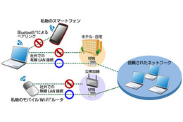 ネットワーク接続を制限／許可するイメージ