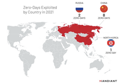 図 3: ゼロデイの悪用に関与する攻撃グループの国別分布 2021
