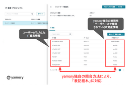 脆弱性管理クラウド「yamory」に IT 資産登録機能追加 画像