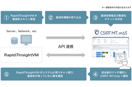 「Rapid７InsightVM」と CSIRT 支援ツール「CSIRT MT.mss」が連携、脆弱性対応の進捗可視化 画像