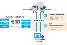 NRIセキュア、Proofpoint 製品で標的型攻撃メール対策 画像