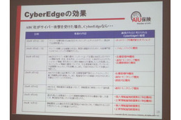 サイバー攻撃を受けた場合のCyberEdgeの効果。オプションのネットワーク中断特約に注目