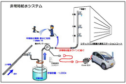 災害時の給水用電源として電気自動車を活用するシステムを導入(住友不動産) 画像