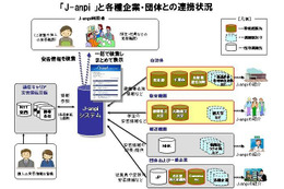「J-anpi～安否情報まとめて検索～」の連携先に自治体、大学や商工会議所を追加(NTT、NHK、NTTレゾナント) 画像
