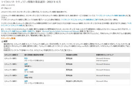 セキュリティ情報の事前通知、6月は「緊急」1件を含む5件を予定（日本マイクロソフト） 画像