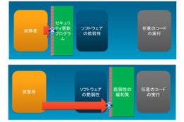 脆弱性緩和ツール「EMET」の最新版をリリース（日本マイクロソフト） 画像