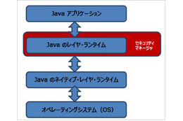Javaのネイティブレイヤに存在する脆弱性の悪用を徹底検証（トレンドマイクロ） 画像